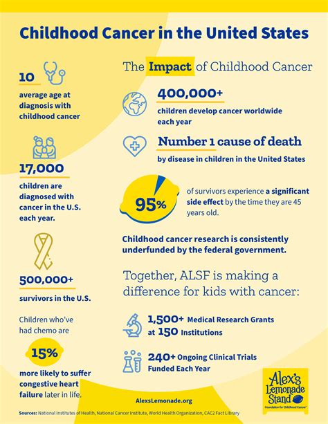 myRedkite User Guide for Families Affected by Childhood Cancer .